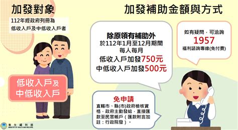 【2023中低收入戶補助整理】加發補助金額各縣市福利資格申請資訊 Cp值