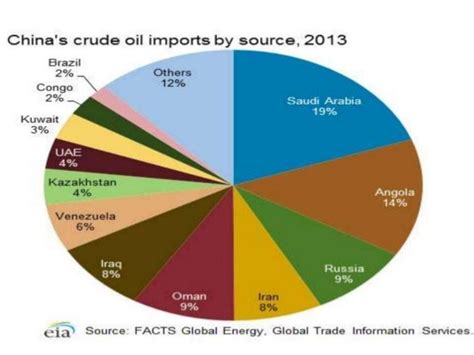 China and globalization