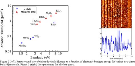 Figure 2 From Femtosecond Patterning Of Monolayer Hexagonal Boron Nitride Semantic Scholar