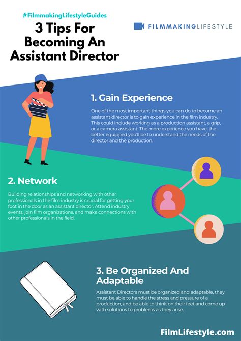 What Does An Assistant Director Do Roles Responsibilities And How To Become An Ad