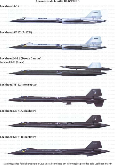 “a” De Ataque Lockheed A 12 Oxcart O Pai Do Sr 71 Blackbird Parte 1