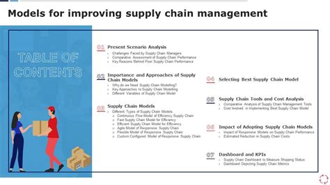 Table Of Contents For Models For Improving Supply Chain Management Ppt