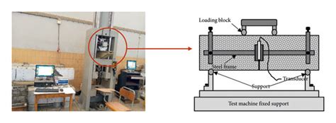 Flexural Strength Testing Setup Download Scientific Diagram