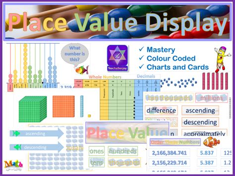 Place Value Display Teaching Resources