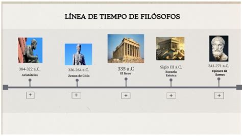 L Nea Del Tiempo De Fil Sofos