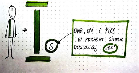 Present Simple | English for you