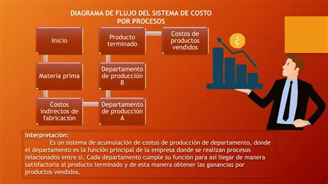 Sistemas De Costos Por Procesos Ppt Descarga Gratuita