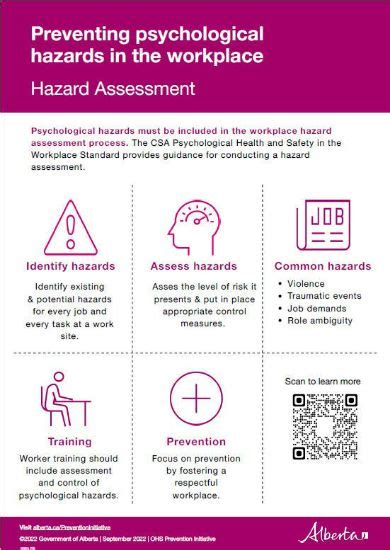 Psychological Hazards In The Workplace