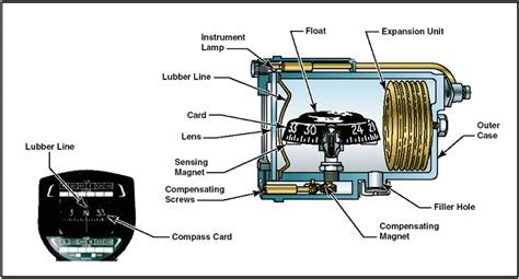 Flight Instruments