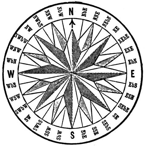 Compass Card Clipart Etc