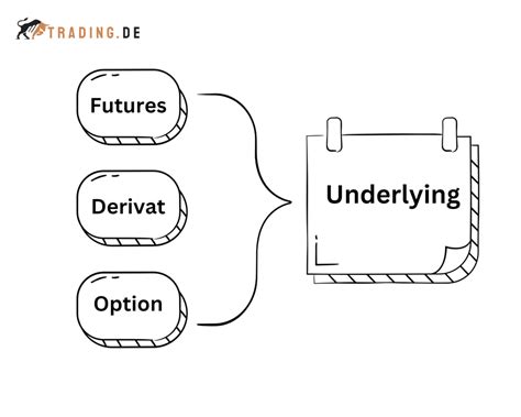 Was Bedeutet Slippage Definition Beispiele Trading De