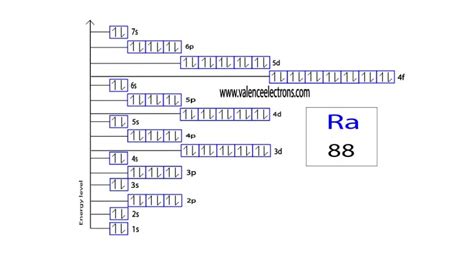 How to Write the Orbital Diagram for Cobalt (Co)?