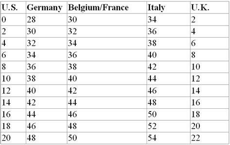 European Dress Sizes Europe Blog