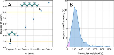 Figure From Towards The Practical Application Of Near Term Quantum