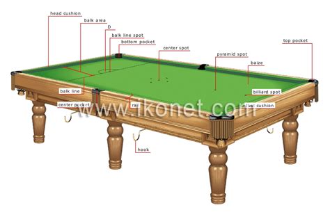 sports and games > precision and accuracy sports > billiards > table ...