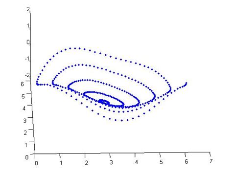 【matlab】离散点拟合曲面 Csdn博客