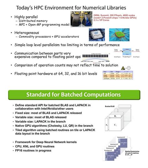 Ogawa Tadashi On Twitter A 73 M Output Non Zerosj Sparse