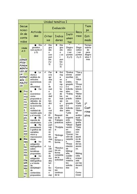 Rubrica de contenidos DE ECO POLI 1 Cuatr 4 Unidad temática I Secue