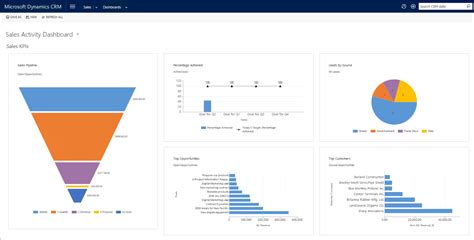 Chart Your Course To Success With Microsoft Dynamics Crm Crm Software