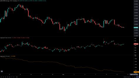 Predicci N Del Precio De Cardano Por Qu Ada Puede Caer Un A