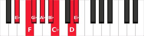 Scales in the Key of E-Flat | Pianote