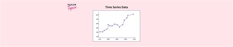 Visualizing Time Series Data Scaler Topics