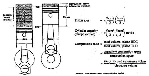 How To Determine Compression Ratio Of Engine