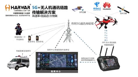 5g哈瓦警用无人机助推智慧警务迈上新台阶 哈瓦特种装备无人机厂家察打消防警用无人机测绘无人机品牌代理