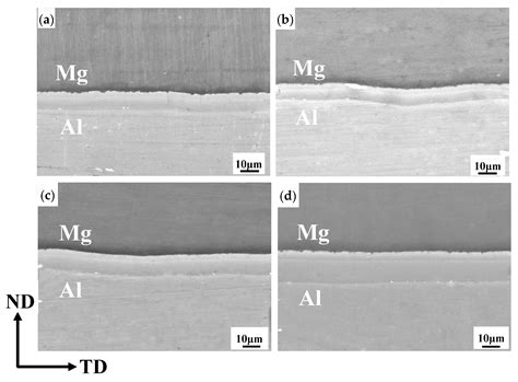 Metals Free Full Text Microstructure Characterization And