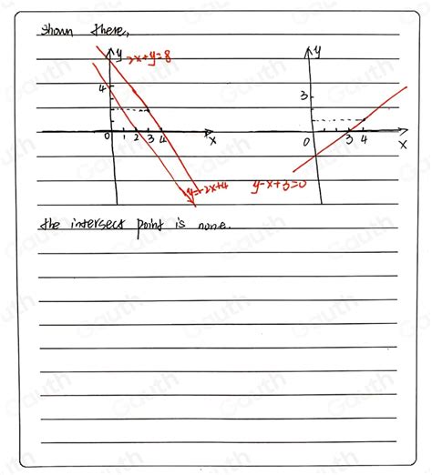 Solved 2 2 Draw Labeled Graphs Determined By The Following Equations Showing All The Necessary