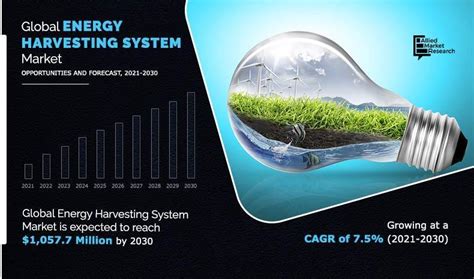 Revolutionizing Sustainability Energy Harvesting System