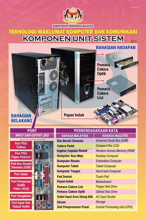 Komponen Unit Sistem Progressive Scientific Sdn Bhd