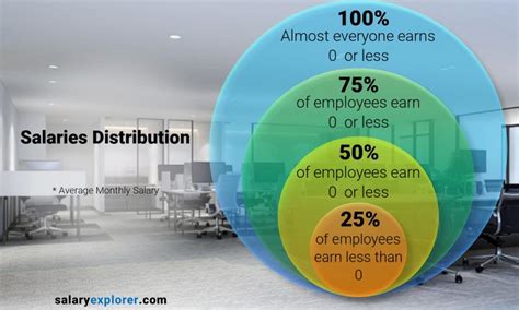 Pilot Average Salary In South Africa 2023 The Complete Guide