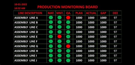 Oee Based Production Monitoring Board Future Algorithms