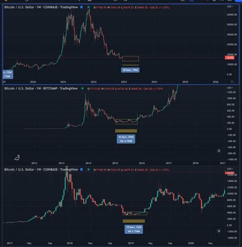 8 den Fazla Bilen Analist Tarih Verdi Bitcoin Bu Seviyelere İtiliyor