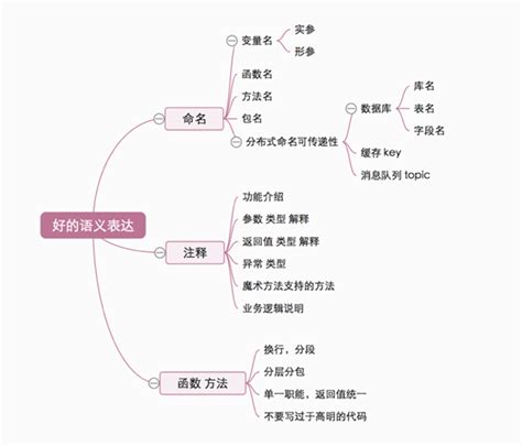 如何成为一名优秀的工程师（语义篇） 如何做一名工程师