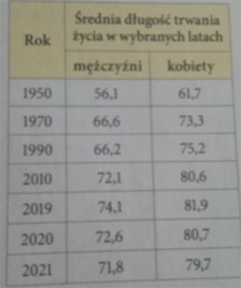 zadanie 3 strona 63 geografia klasa 7 zeszyt ćwiczeń 3 w tabeli