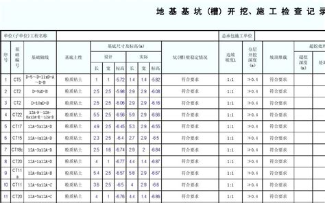 地 基 基 坑 槽 开 挖、施 工 检 查 记 录word文档在线阅读与下载免费文档