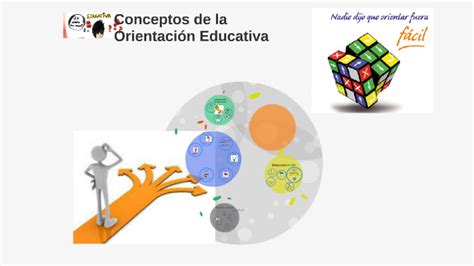 Concepto Principios Y Funciones De La Orientacion Educativa By Gadiel Salinas Hernandez On Prezi