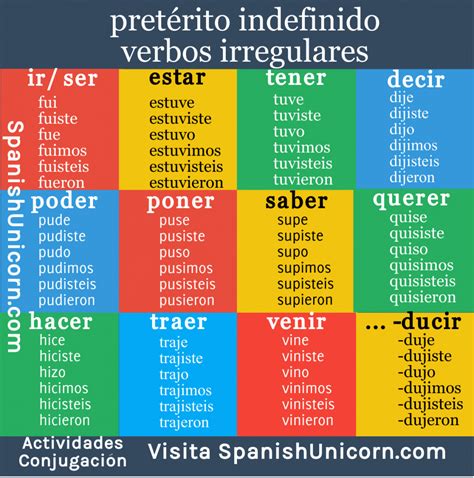 EJERCICIOS Indefinido Verbos irregulares 32 Aprender español