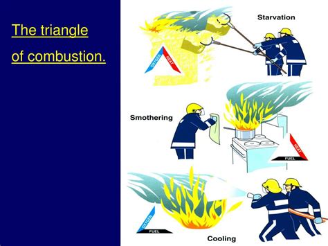 Ppt Fire Behaviour Powerpoint Presentation Free Download Id445824