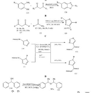 (A): Synthesis of oxazole using ionic liquids; (B): Benzoxazole ...