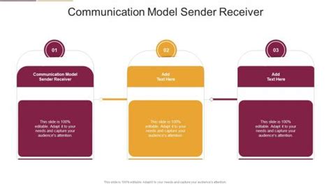 Communication Model Sender Receiver PowerPoint Presentation and Slides ...