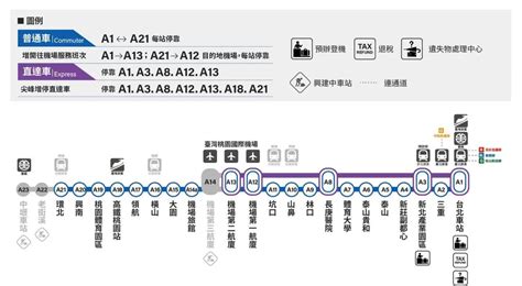 2025 交通攻略】如何從桃園國際機場到台北市中心？ Flyasia