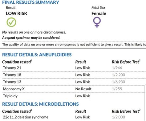 Natera Results Babycenter