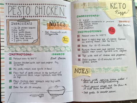 35 ideas for recipes in your bullet journal – Artofit