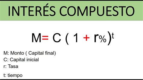 Interés Compuesto Período De Capitalización ExplicaciÓn FÁcil