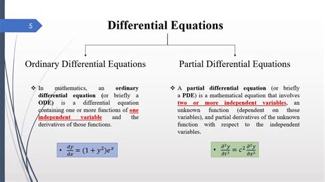 Differential Equation Order Degree المعادلات التفاضلية Youtube