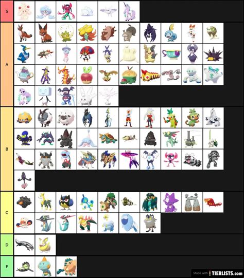 Gen 8 Pokemon Tier List Maker - TierLists.com