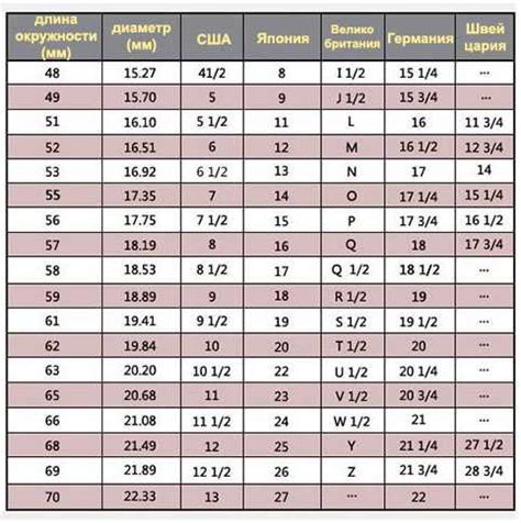 Китайские размеры колец на русские – Размер кольца (6, 7 , 8, 9) на ...